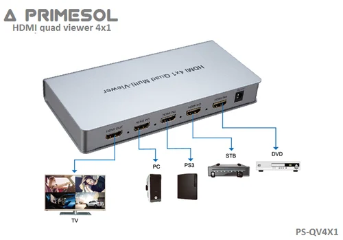 HDMI Quad Viewer 4x1 Primesol PS-QV4X1